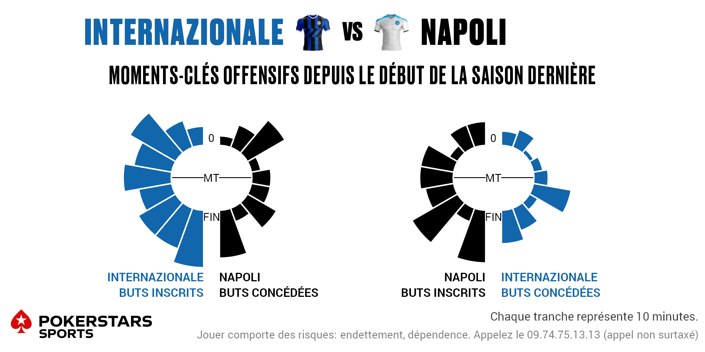 Inter v Napoli - Timing FR